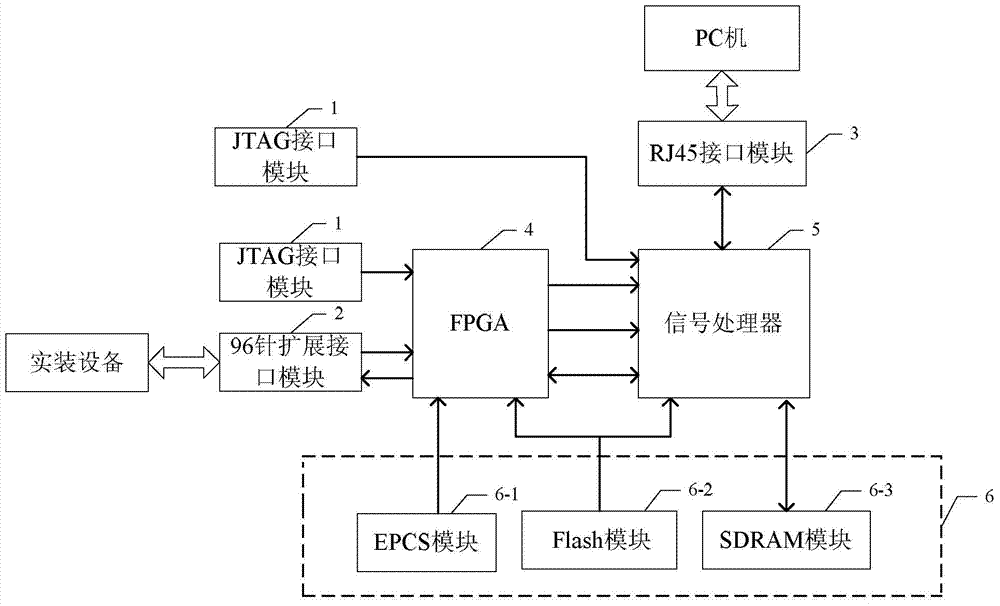 Universal device and method for protocol conversion