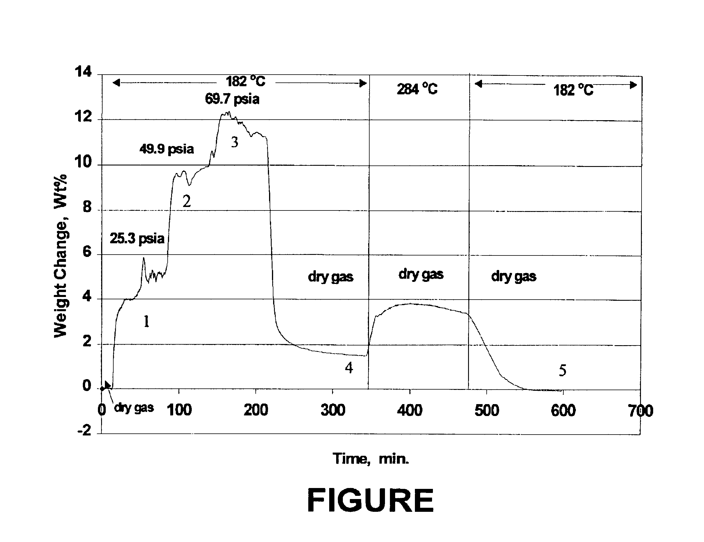 Method of protecting SAPO molecular sieve from loss of catalytic activity