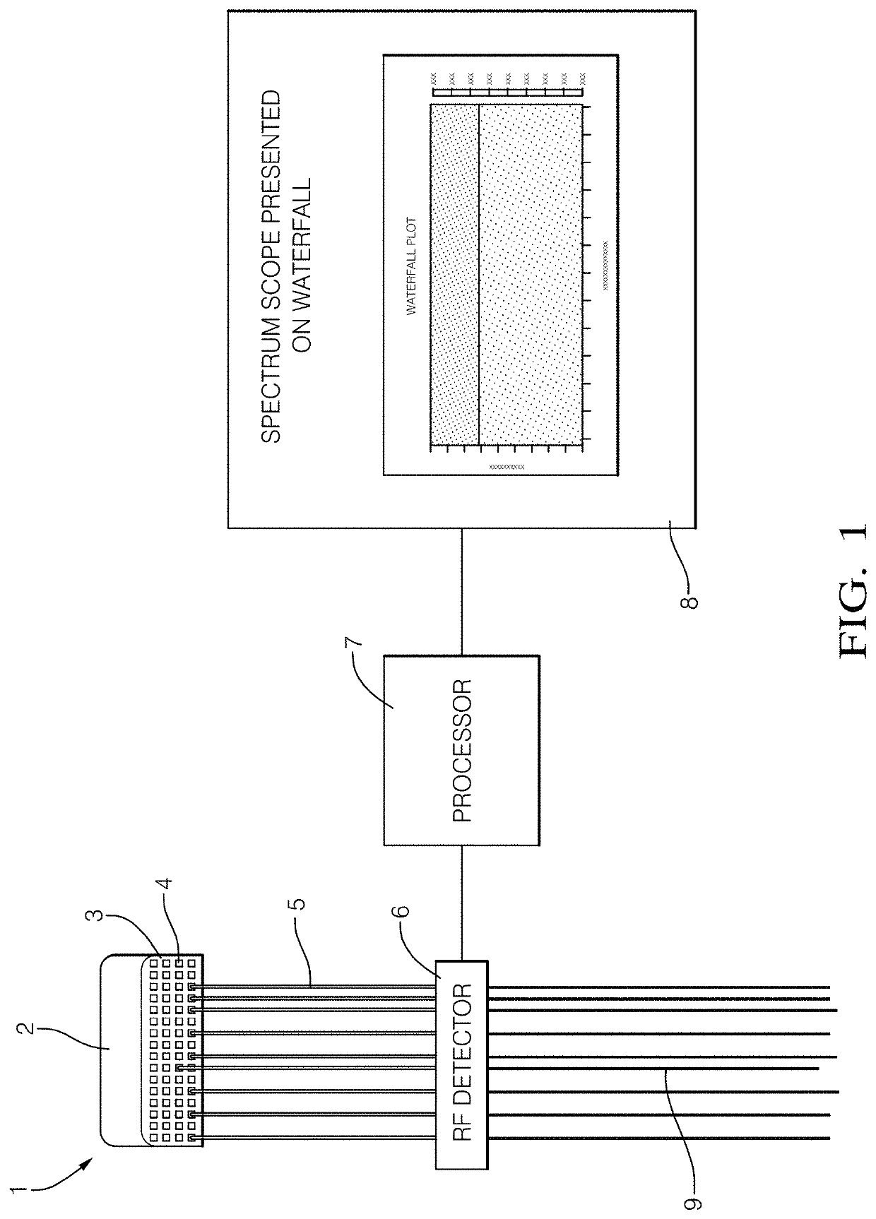 Wire Harness Test Device and Method for Verifying Connections when Assembling a Wire Harness
