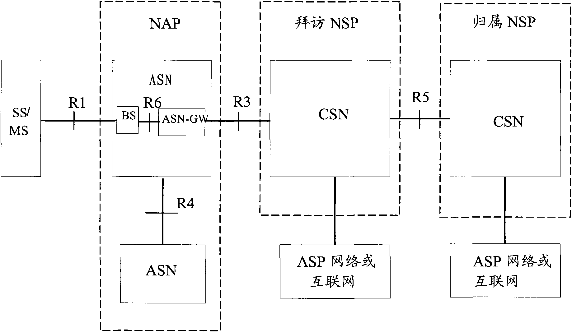 Intersystem transfer method, intersystem transfer device and communications systems