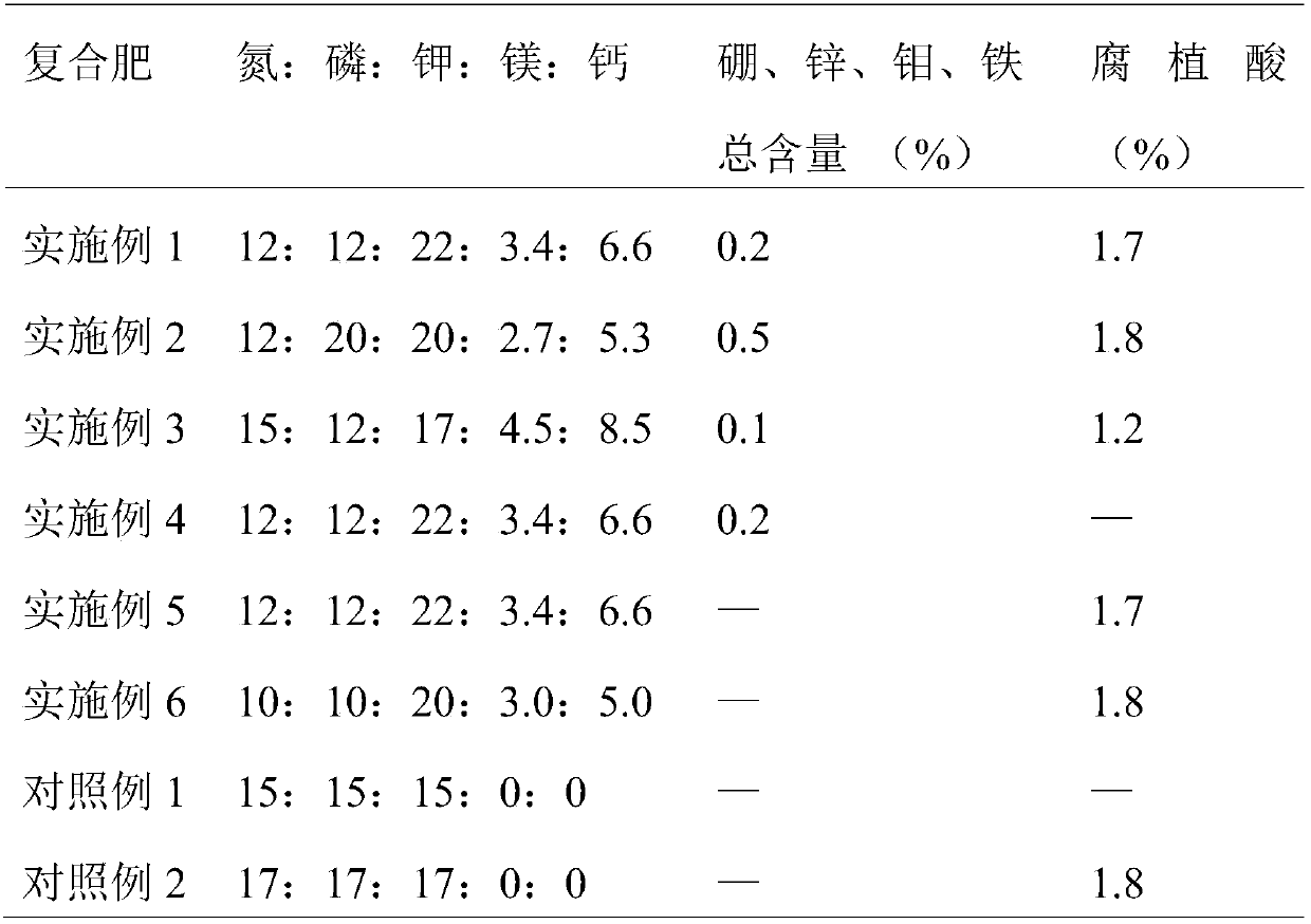 Compound fertilizer specially used for tobacco and method for preparing compound fertilizer by adopting phosphorite flotation tailings