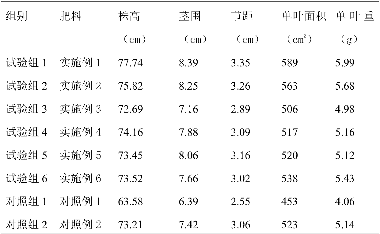 Compound fertilizer specially used for tobacco and method for preparing compound fertilizer by adopting phosphorite flotation tailings