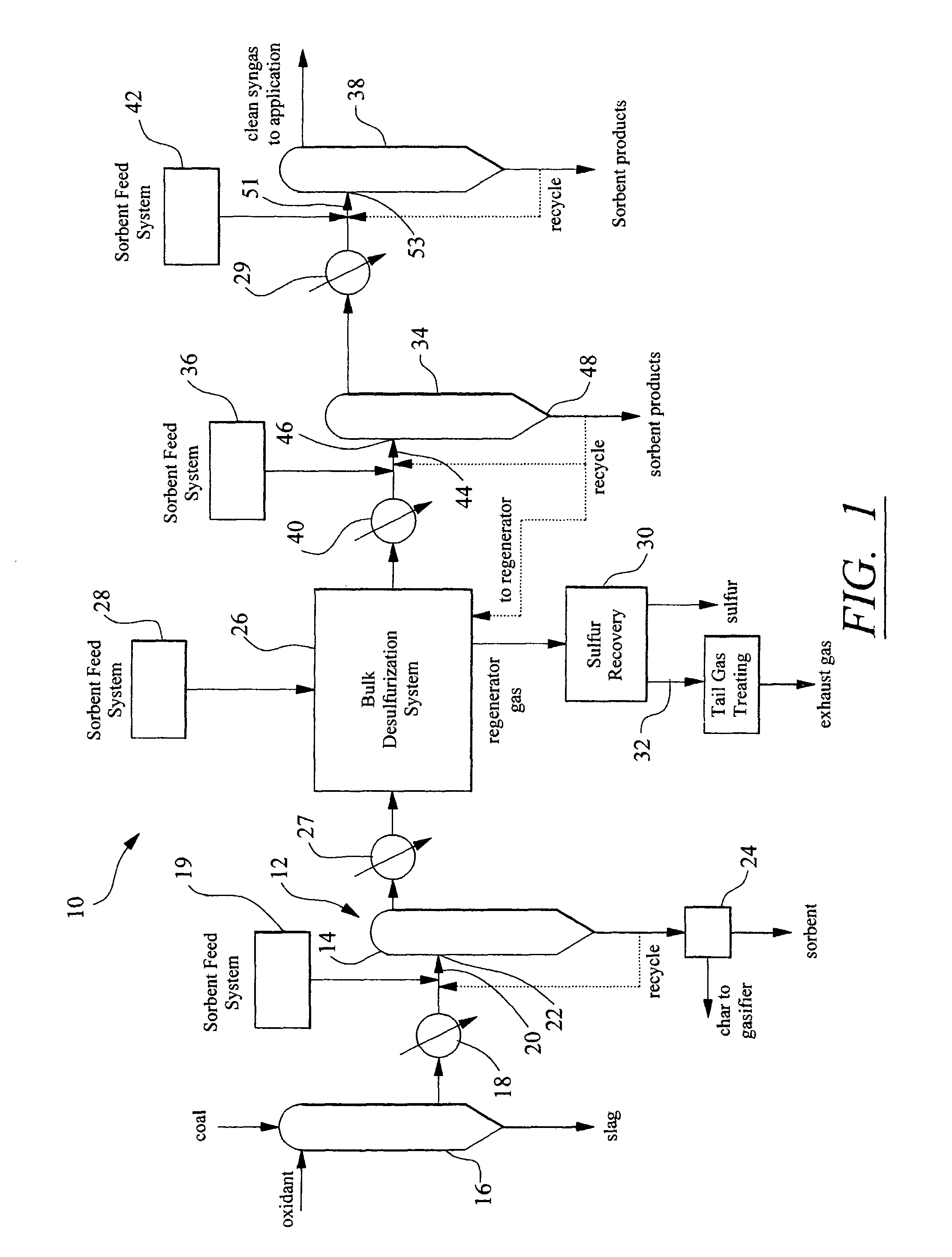 Gas cleaning system and method