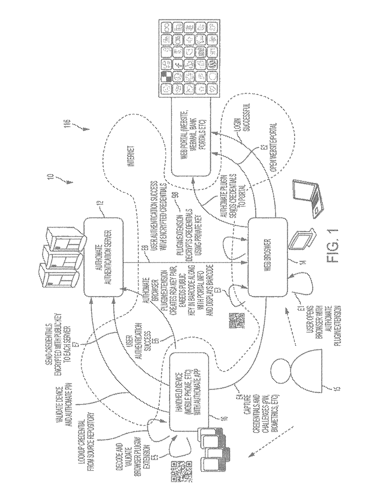 System, design and process for easy to use credentials management for accessing online portals using out-of-band authentication