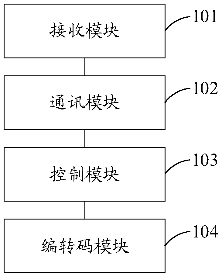 Distributed transcoding system and distributed transcoding device