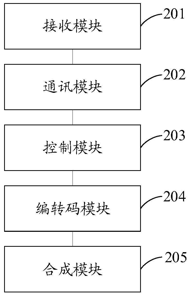 Distributed transcoding system and distributed transcoding device