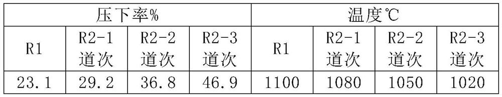 A method for improving the magnetic anisotropy of high-grade non-oriented silicon steel