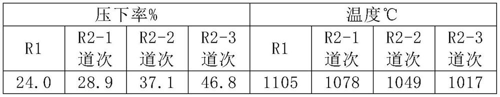 A method for improving the magnetic anisotropy of high-grade non-oriented silicon steel