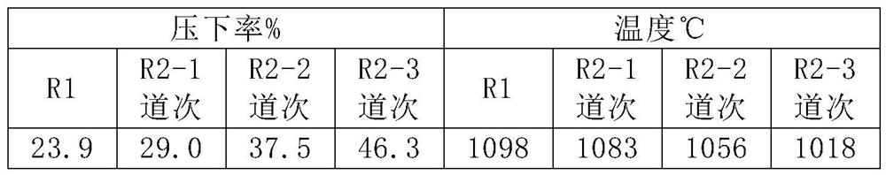 A method for improving the magnetic anisotropy of high-grade non-oriented silicon steel