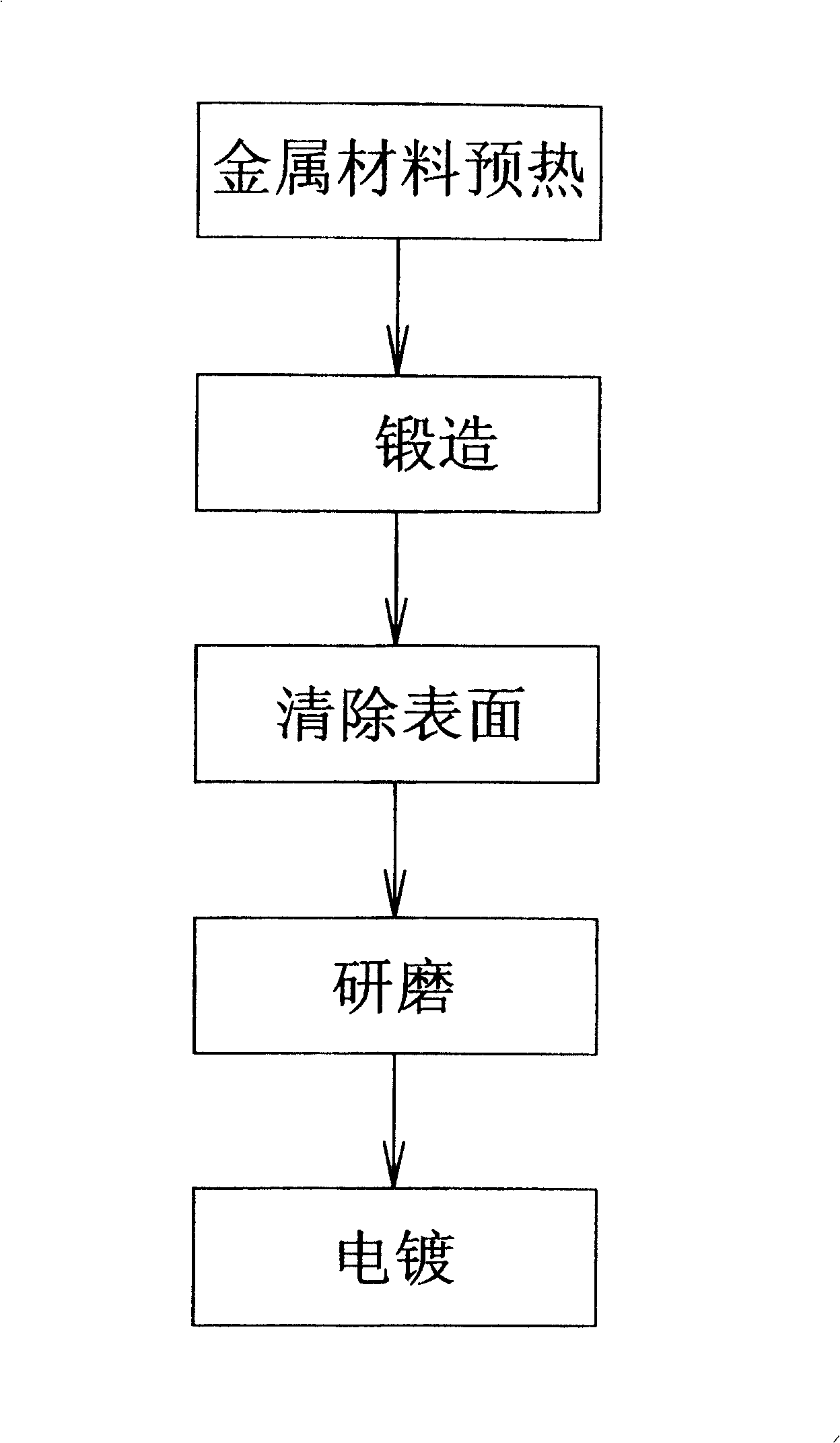 Method for making tool body