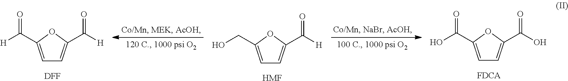 Oxidation of furfural compounds