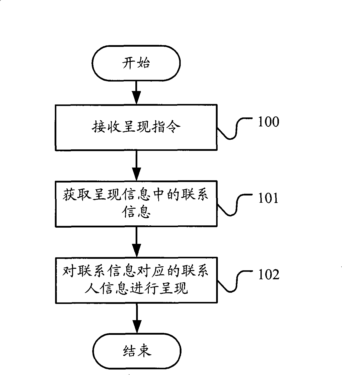Method for showing information and communication terminal