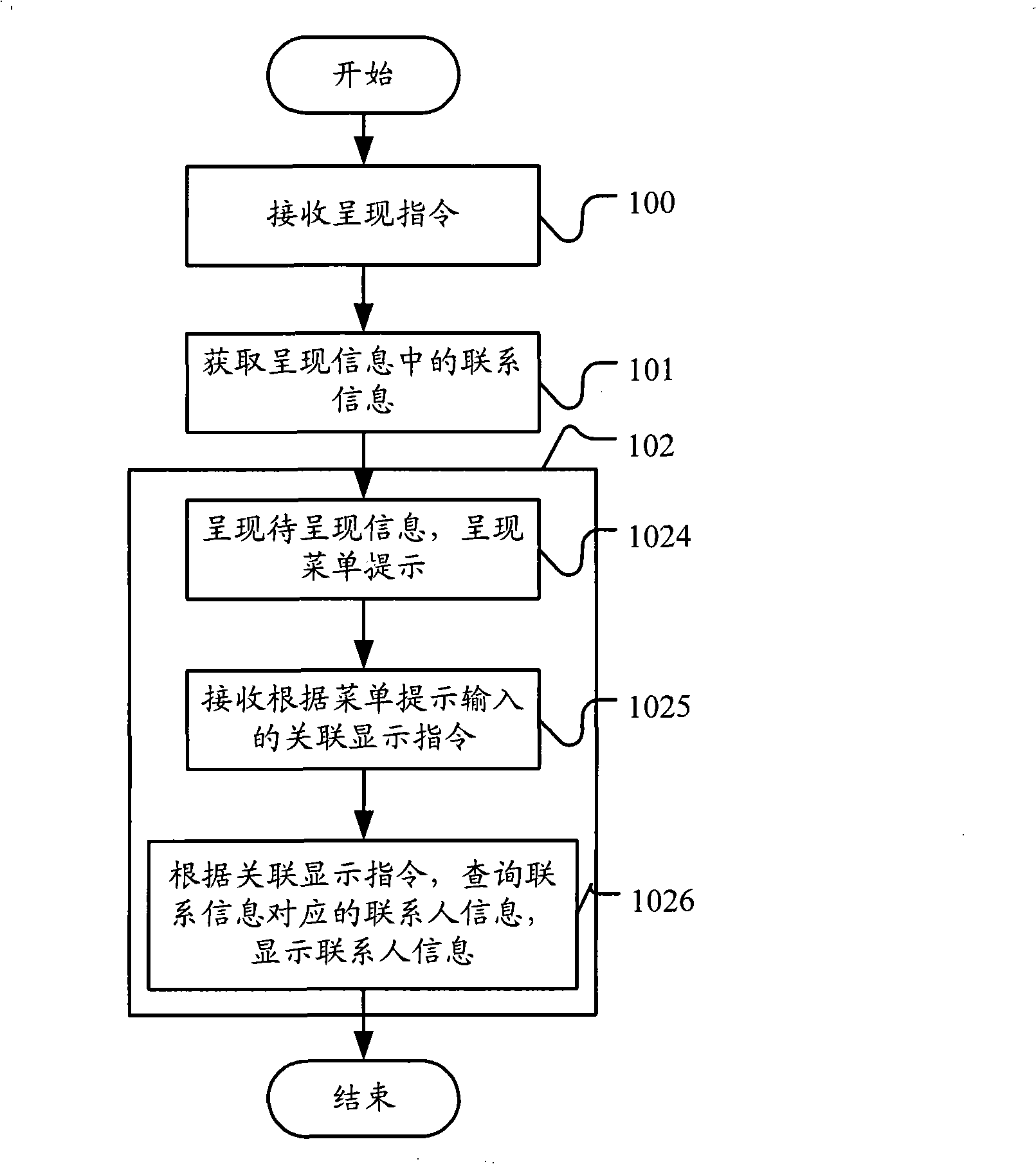 Method for showing information and communication terminal