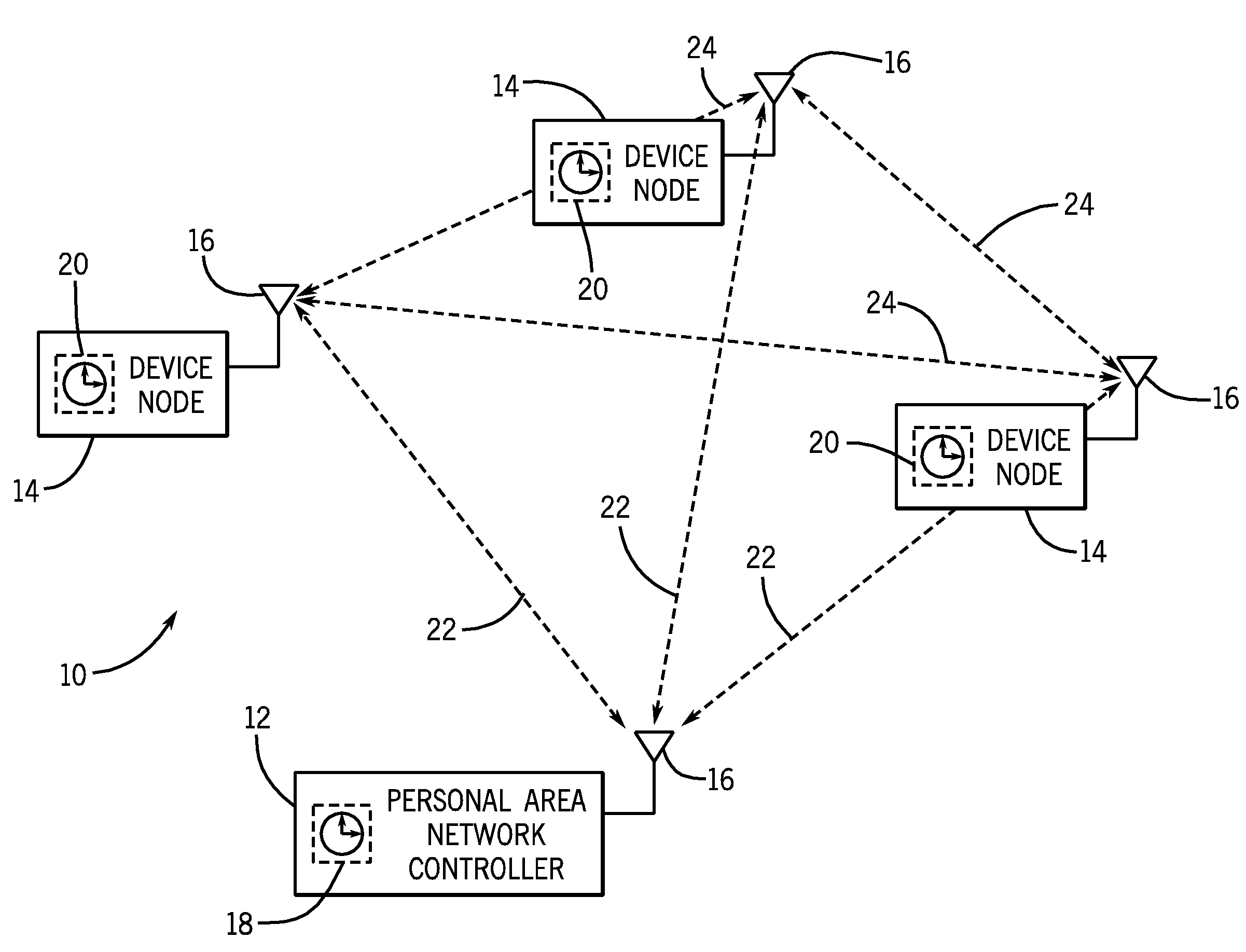 System and method for time synchronized beacon enabled wireless personal area network communication