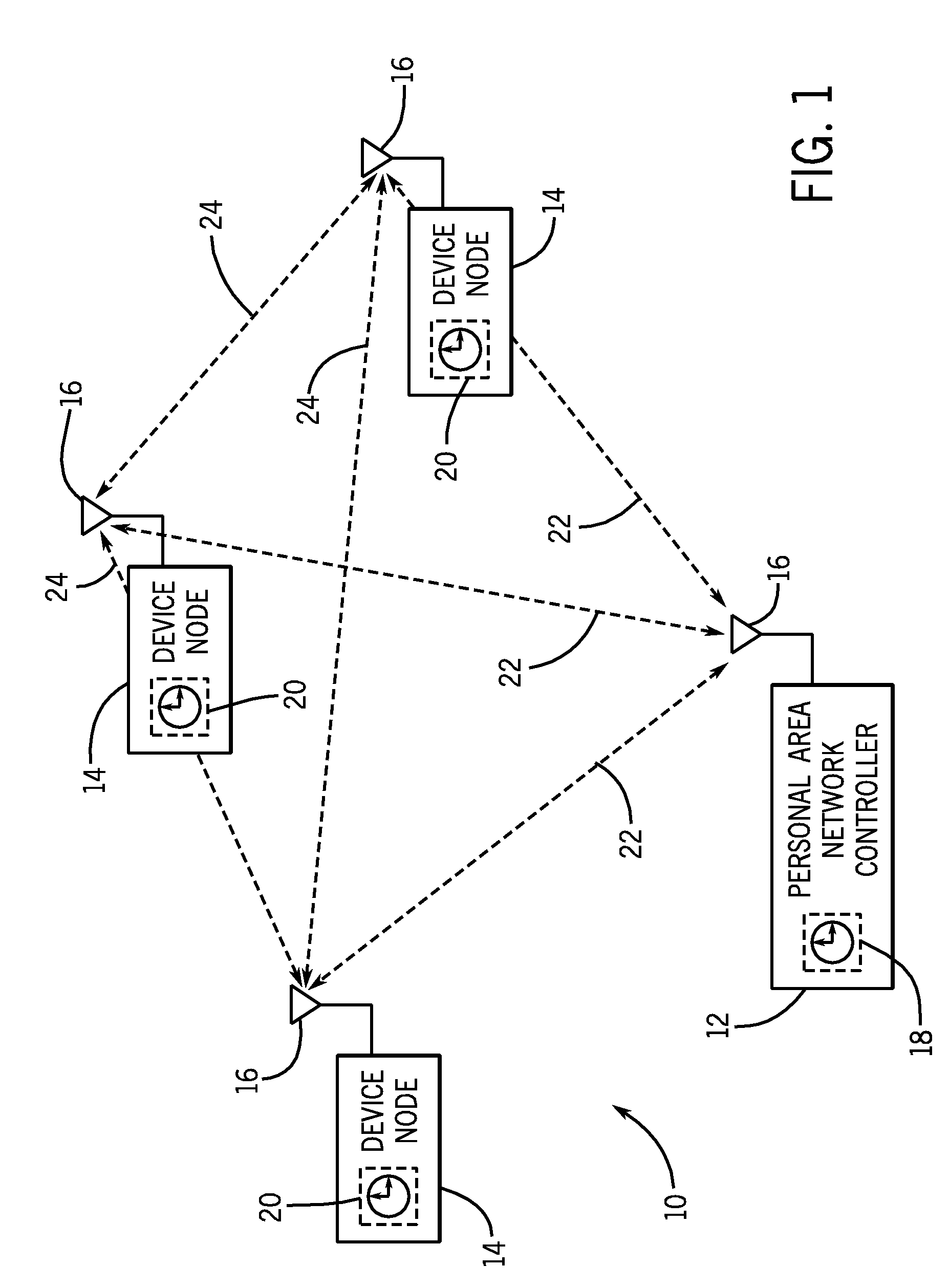 System and method for time synchronized beacon enabled wireless personal area network communication