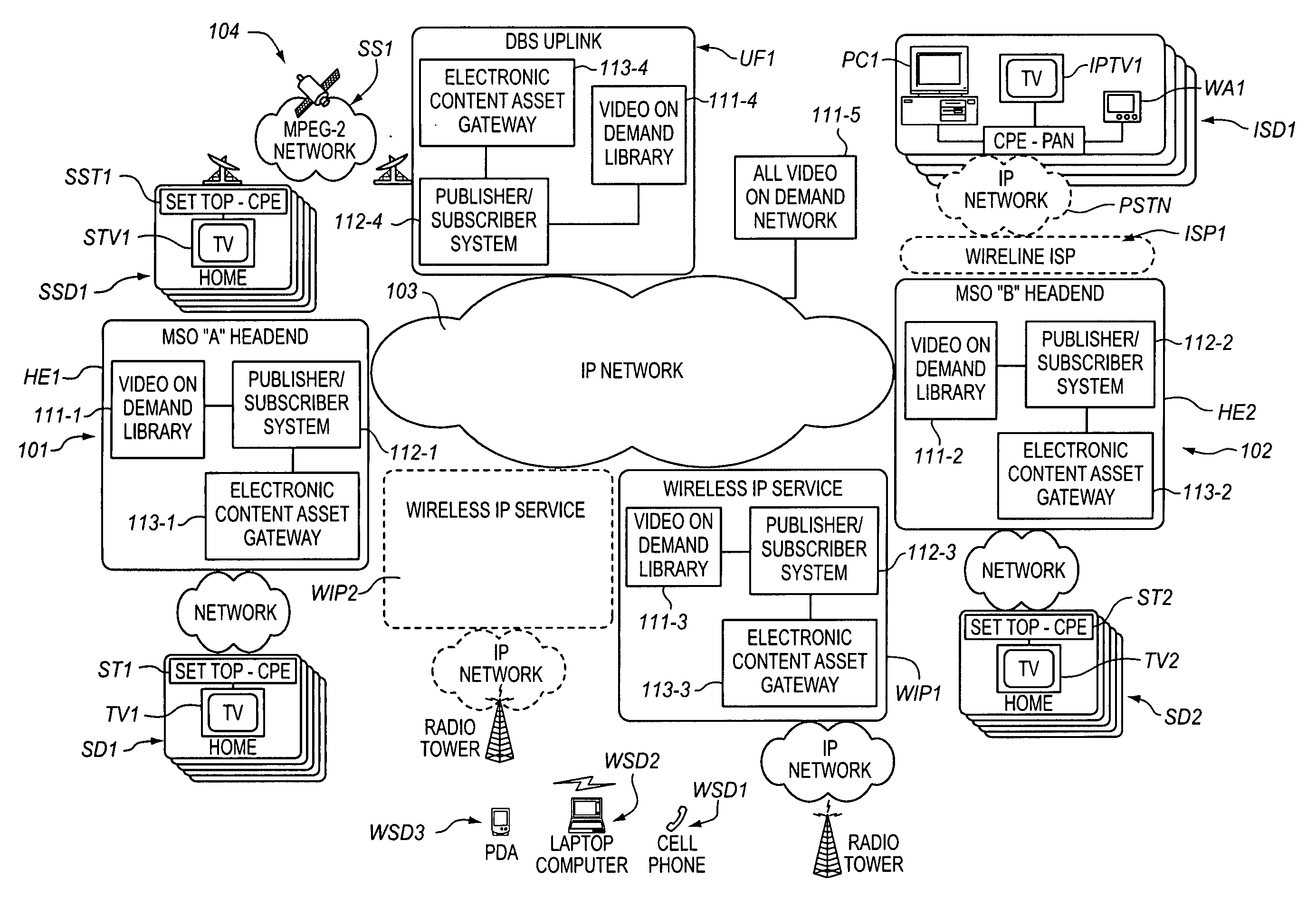 System for distributing electronic content assets over communication media having differing characteristics