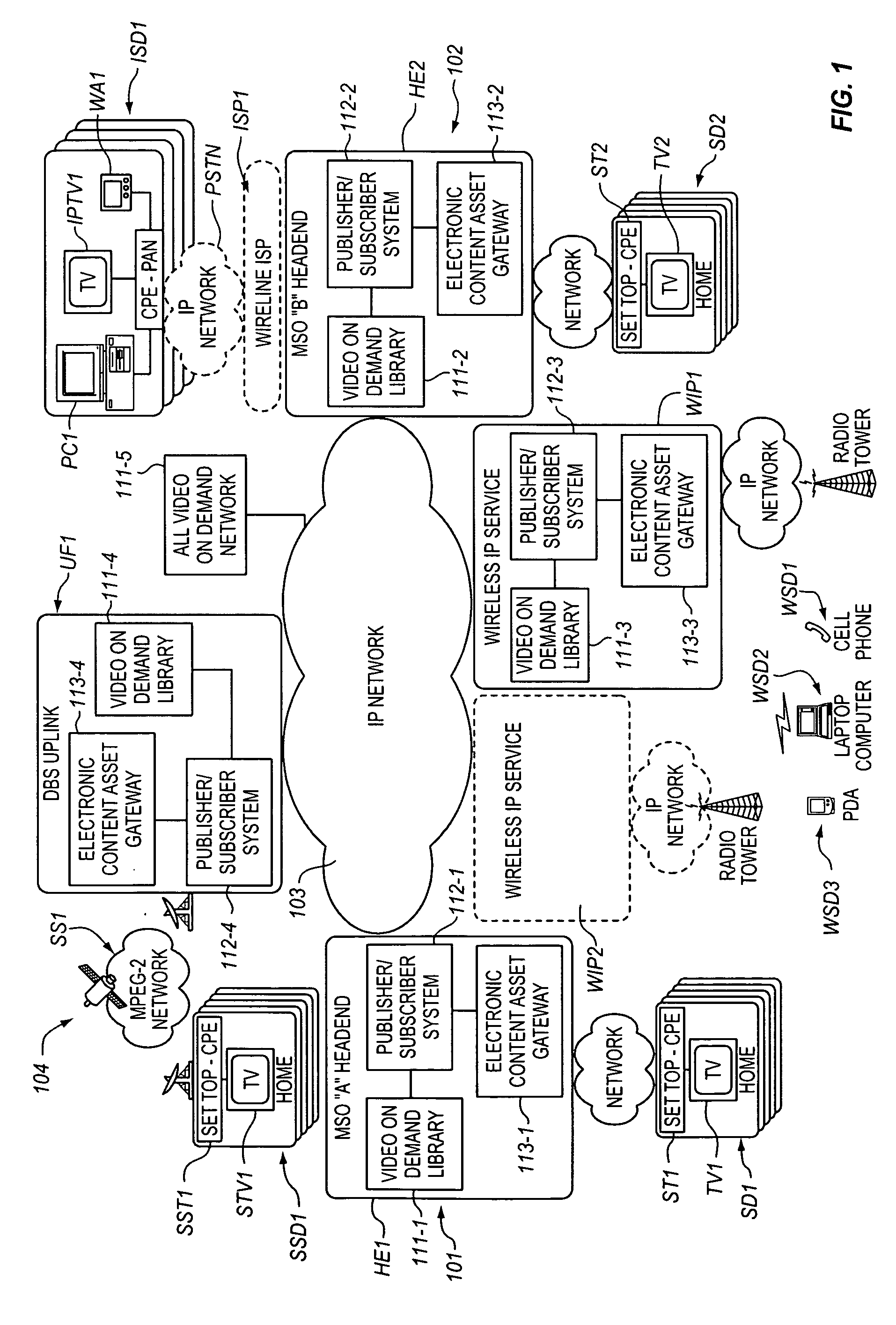 System for distributing electronic content assets over communication media having differing characteristics