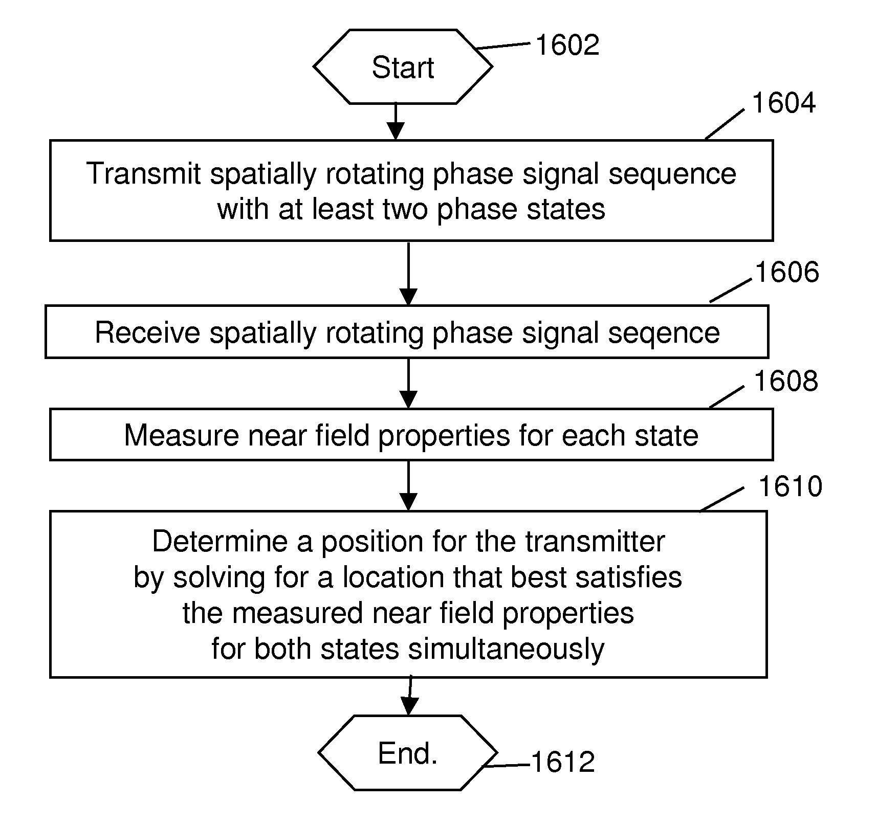 Multiple phase state near-field electromagnetic system and method for communication and location