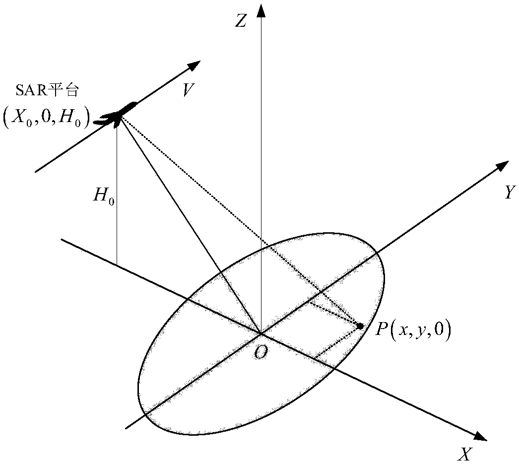 Back projection imaging method of synthetic aperture radar based on keystone transform