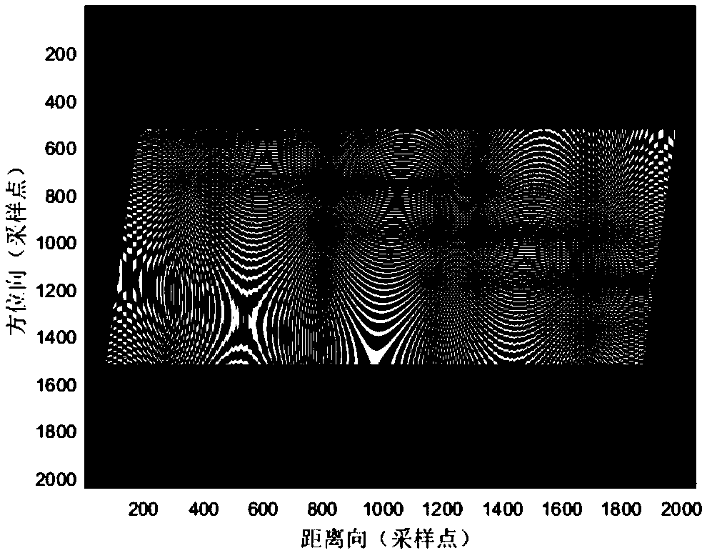 Back projection imaging method of synthetic aperture radar based on keystone transform