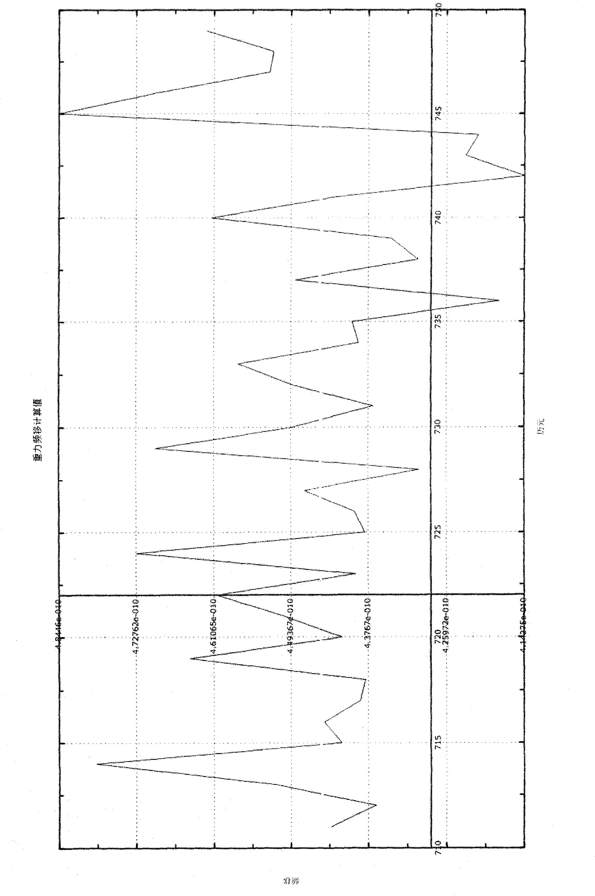 Method and device for determining seal level elevation by extracting GPS (Global Position System) signal gravity frequency shift