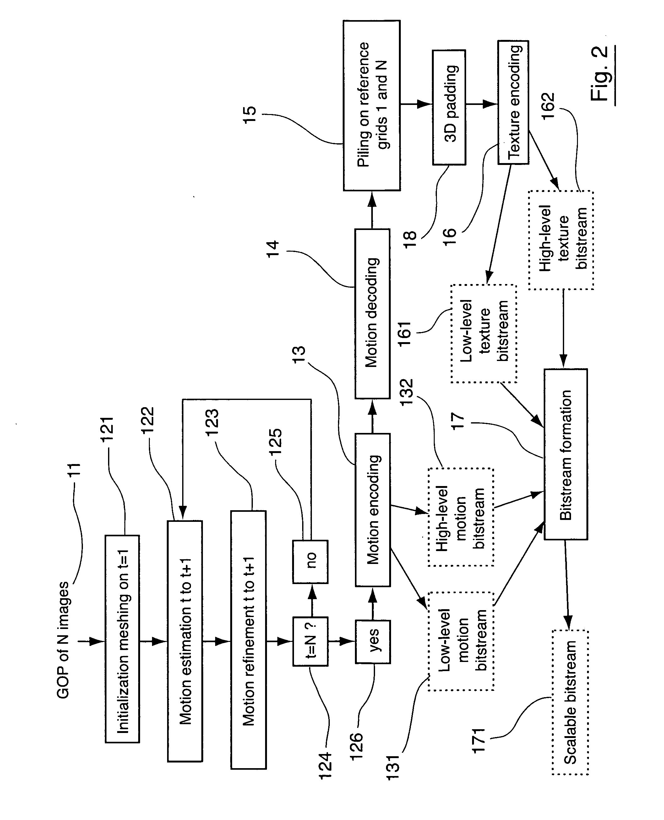 Methods and devices for encoding and decoding a sequence of images by means of motion/texture decomposition and wavelet encoding