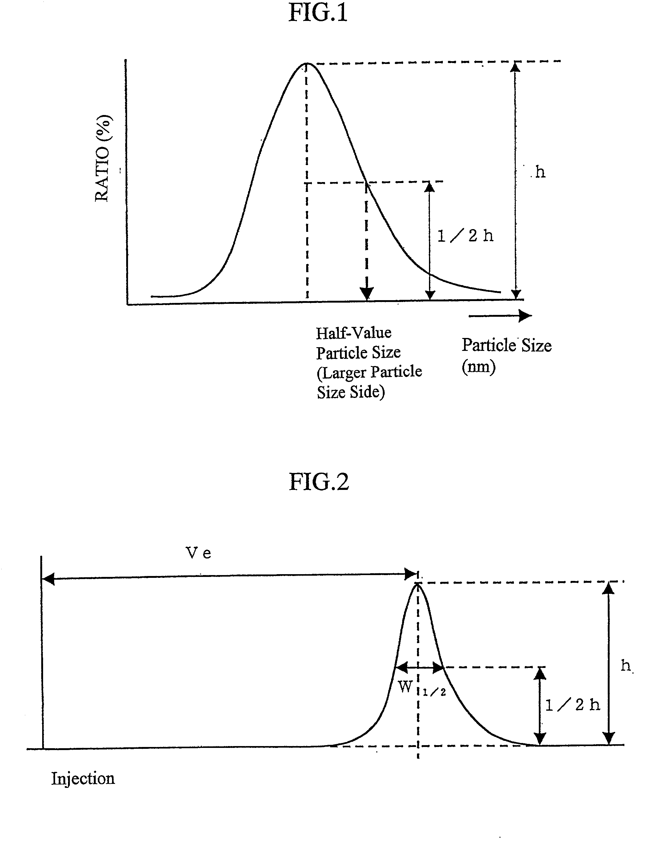 Process for producing granules for surfactant support
