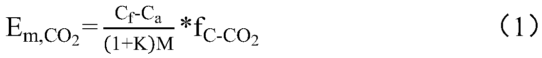 An on-site detection device for the emission of air pollutants from civil solid fuel combustion