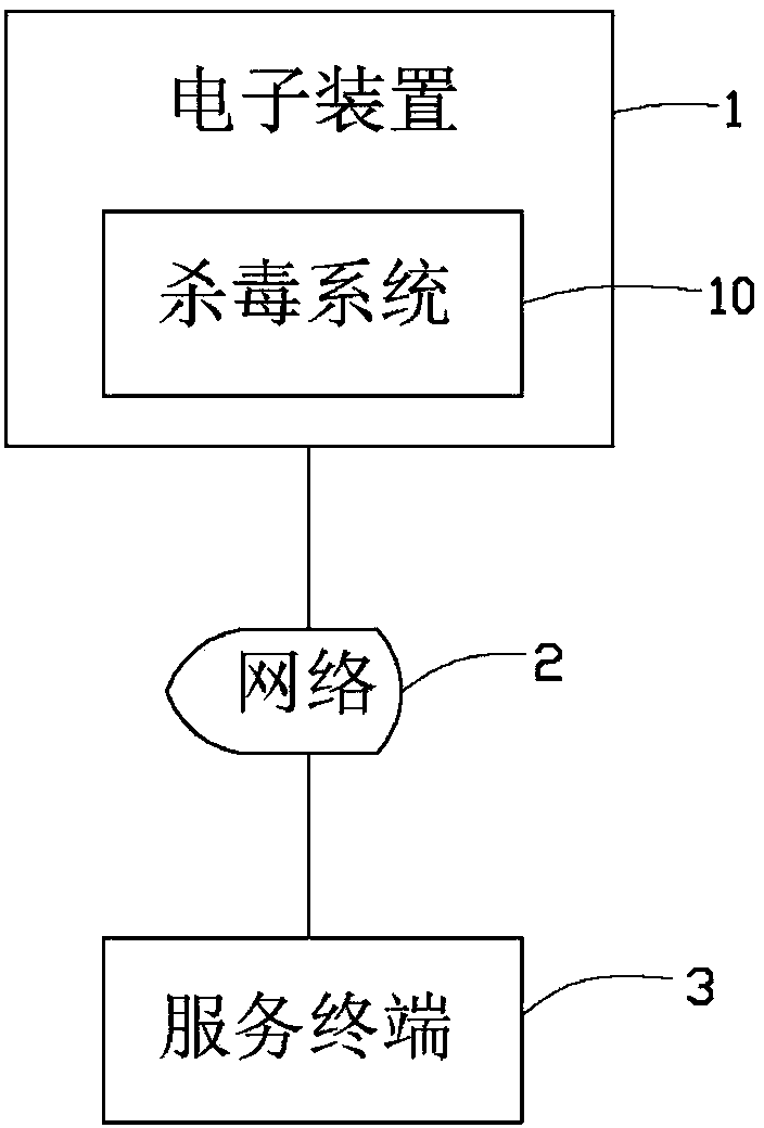 Virus killing system and method for electronic device
