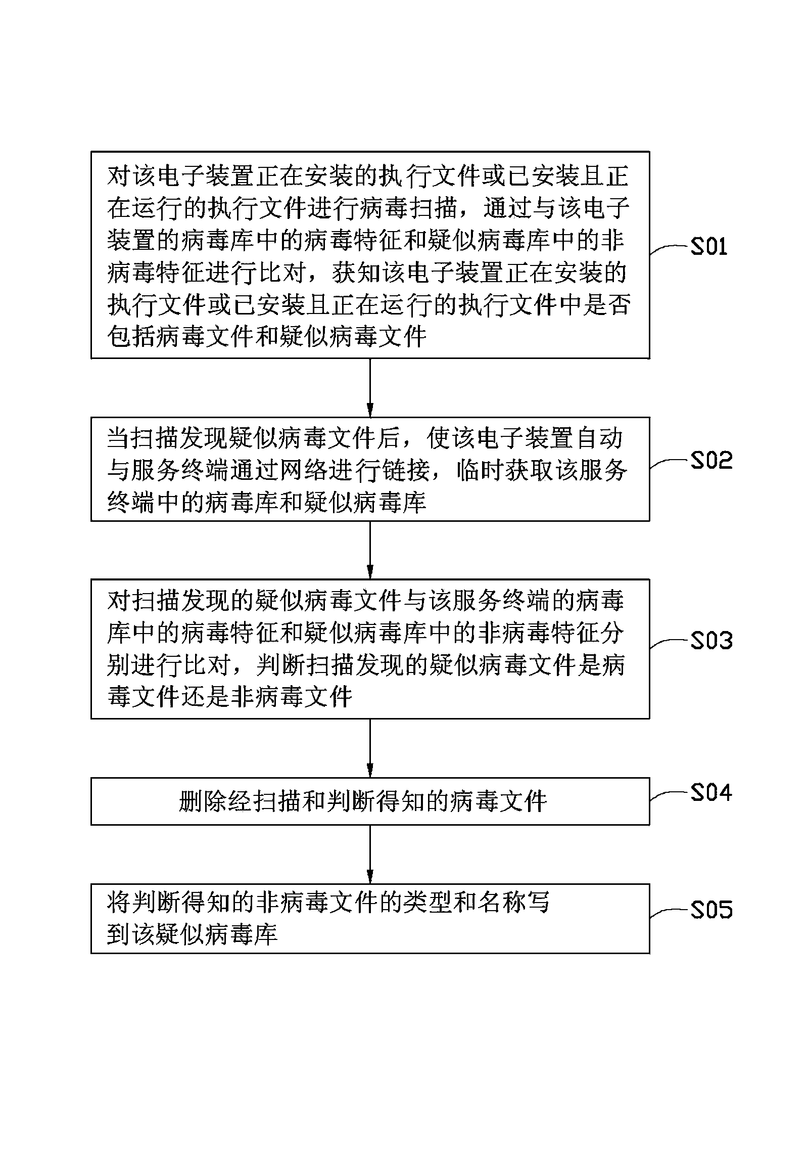Virus killing system and method for electronic device