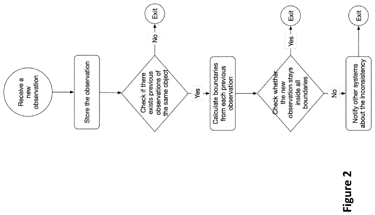 Method for detecting inconsistencies in the outputs of perception systems of autonomous vehicles