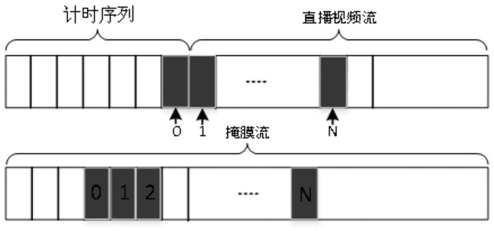 A multi-channel remote live video commentary method based on frame synchronization