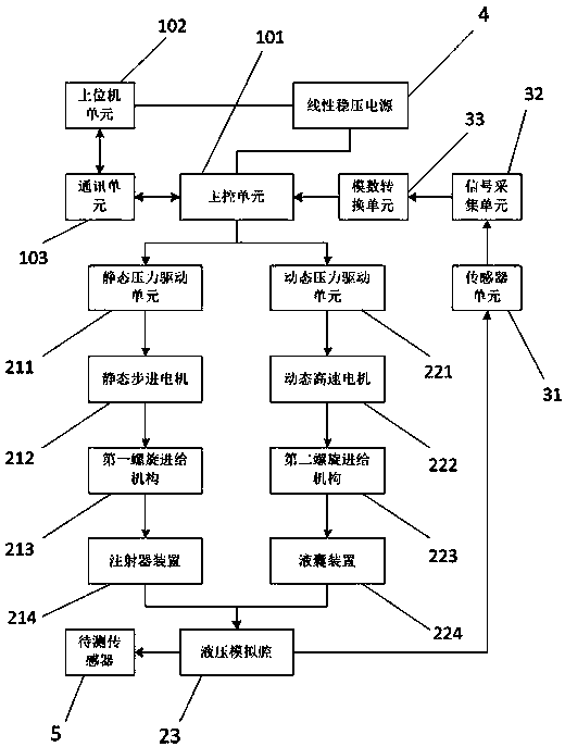 Hydraulic analog device for invasive blood pressure test