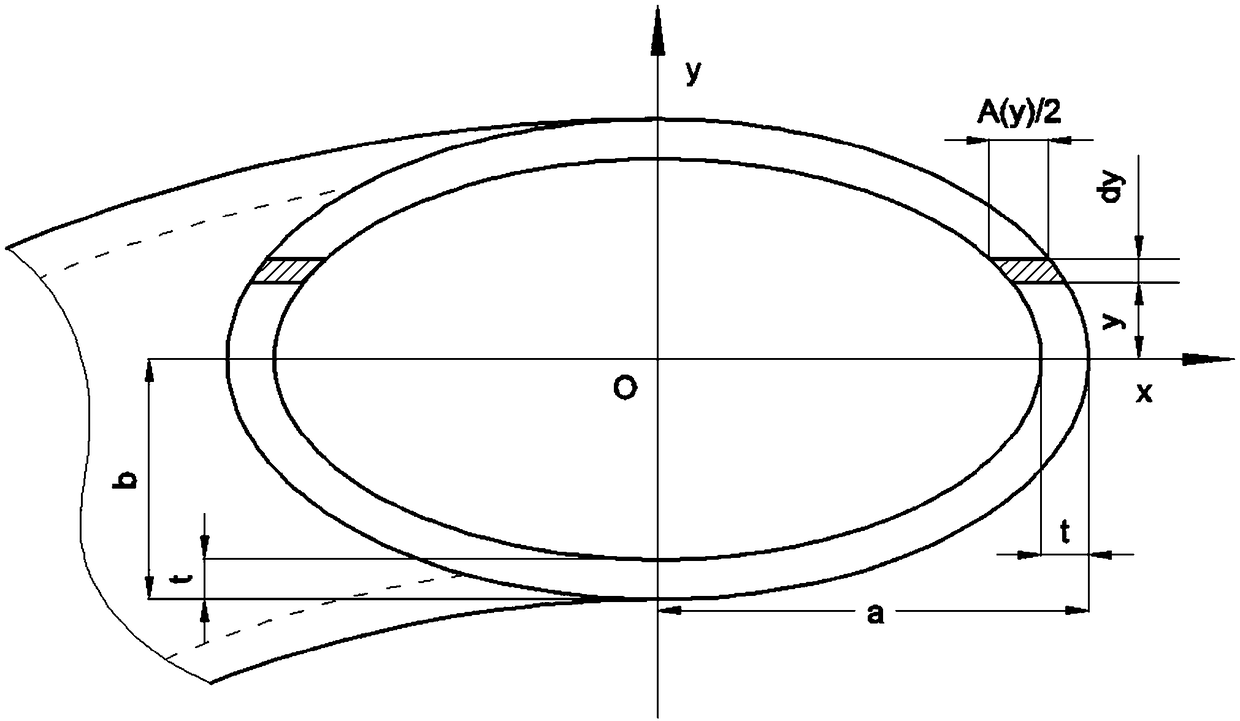 Pipe material bending springback prediction method capable of considering elastic moding and section elliptical distortion