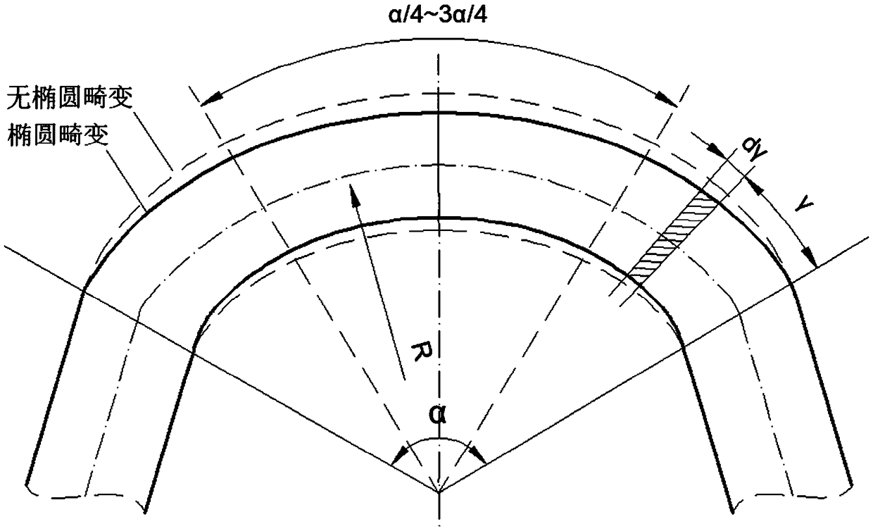 Pipe material bending springback prediction method capable of considering elastic moding and section elliptical distortion