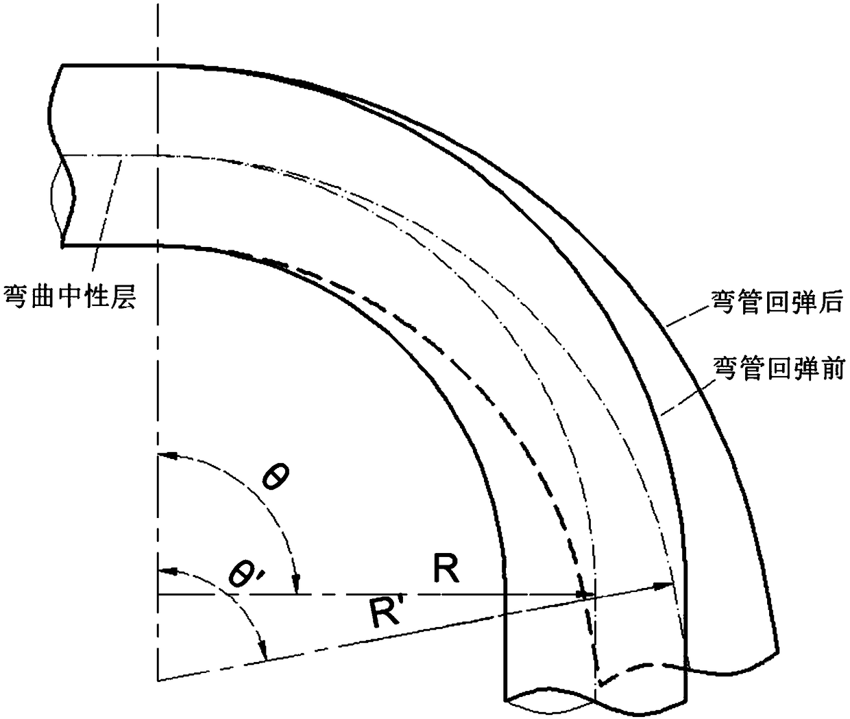 Pipe material bending springback prediction method capable of considering elastic moding and section elliptical distortion