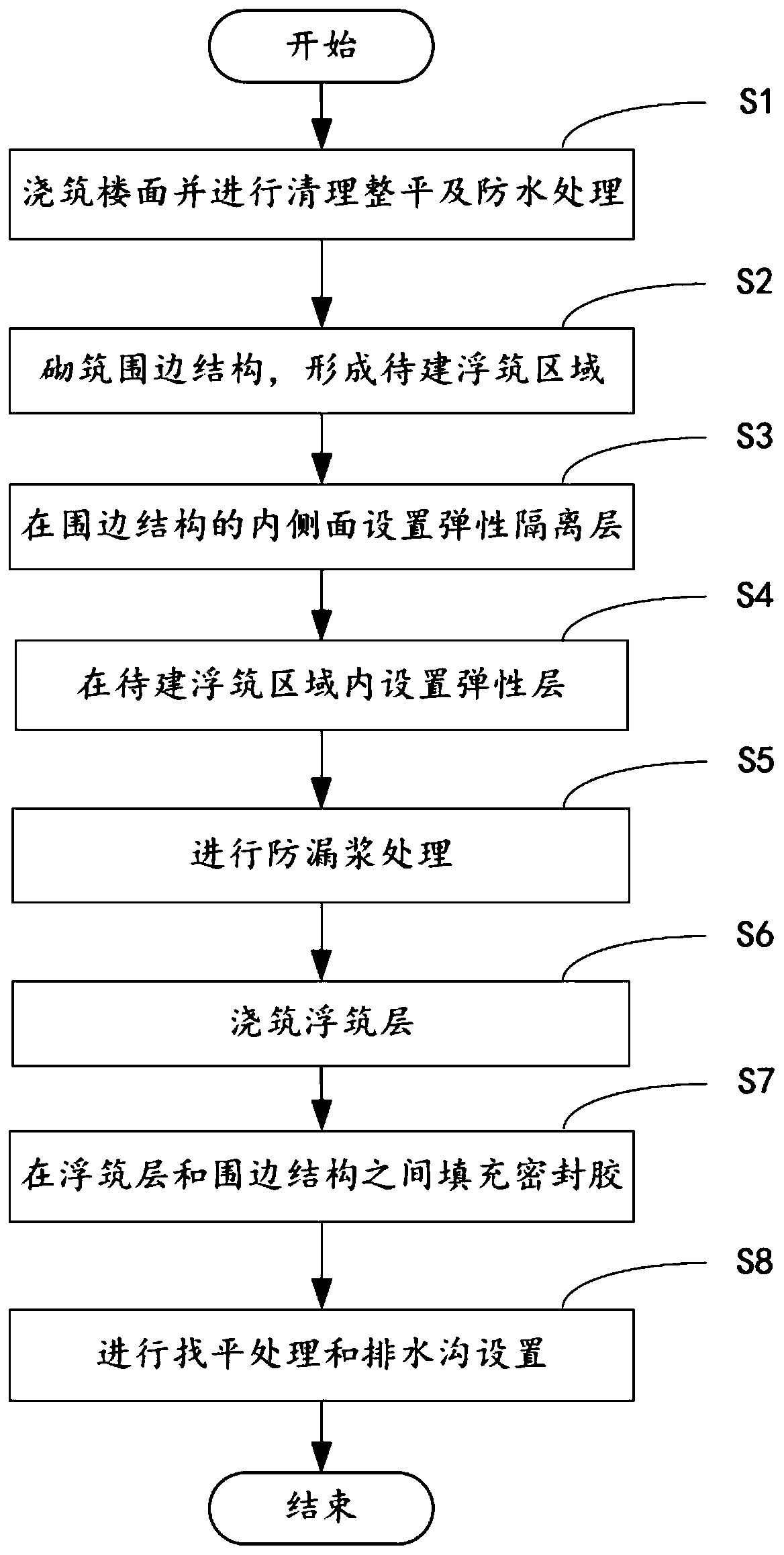 Full-floating vibration-absorbing and sound-insulating floor and construction method thereof