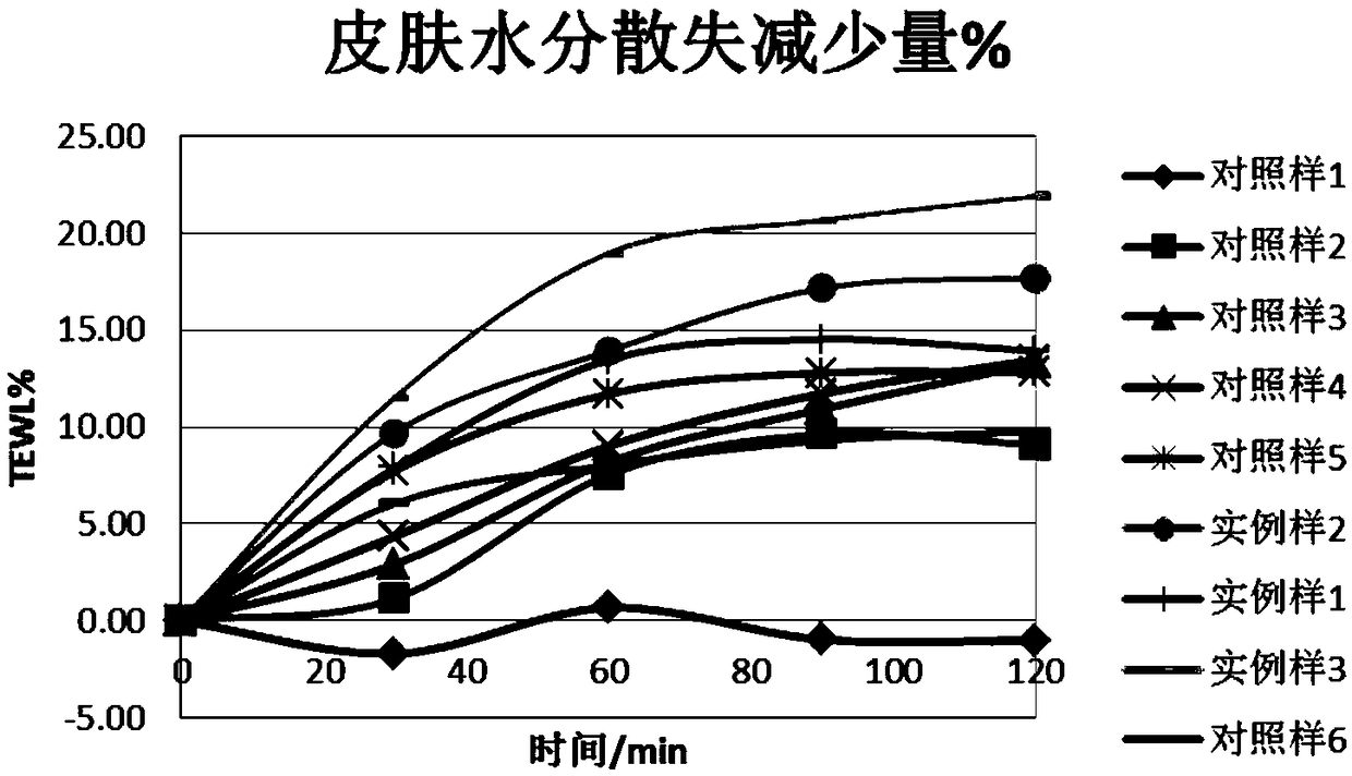 Composition and acne repairing cosmetics containing the same