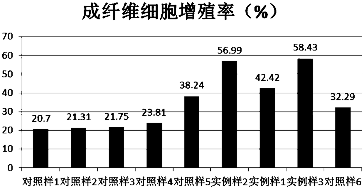 Composition and acne repairing cosmetics containing the same