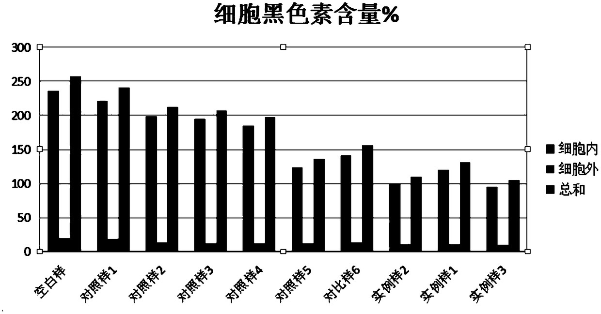 Composition and acne repairing cosmetics containing the same