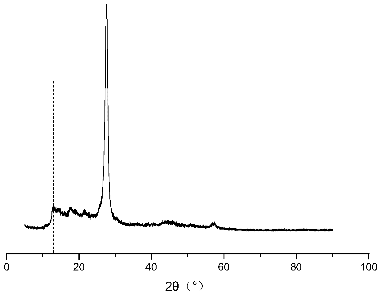 A kind of amino-rich graphitic carbon nitride and preparation method thereof