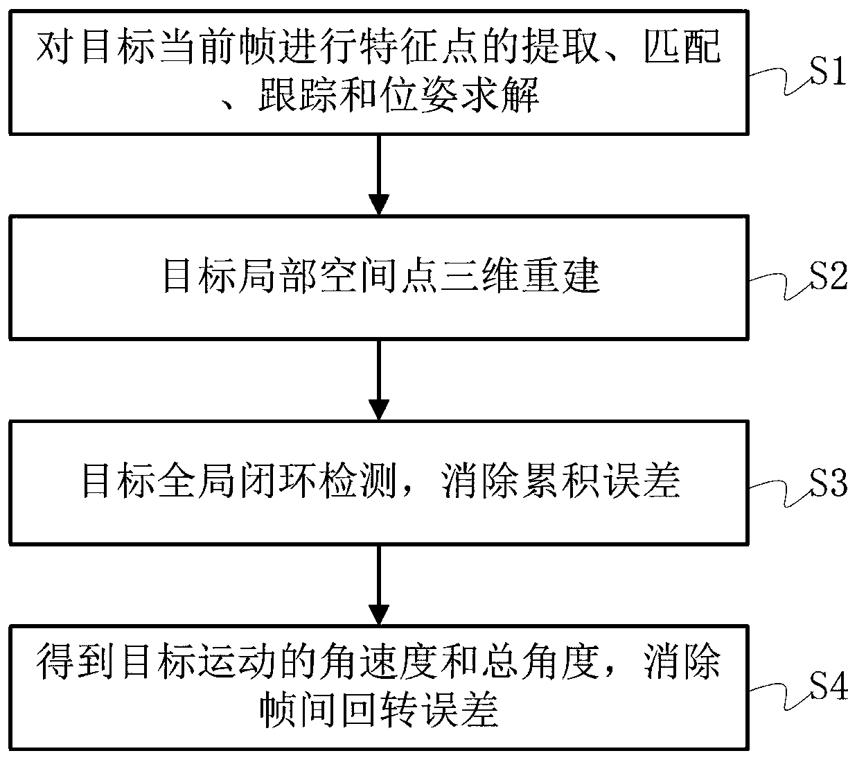 Tracking system and tracking method for relative motion angle and angular velocity of space slow-rotating debris