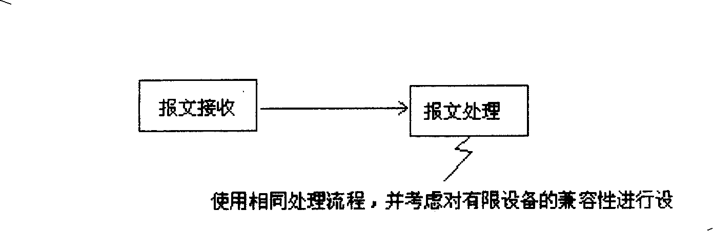 Method and apparatus for implementing simultaneous processing of multiple service logic on server