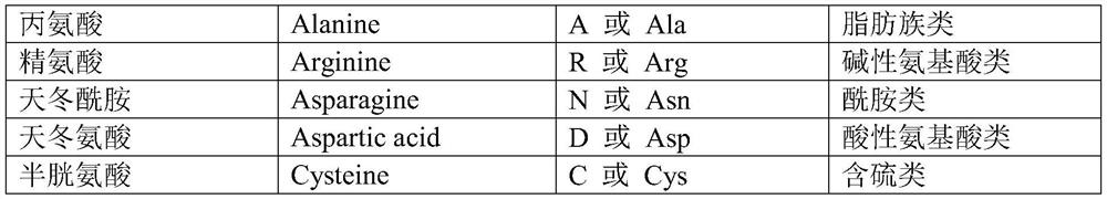 A kind of maleate hydratase mutant and its application