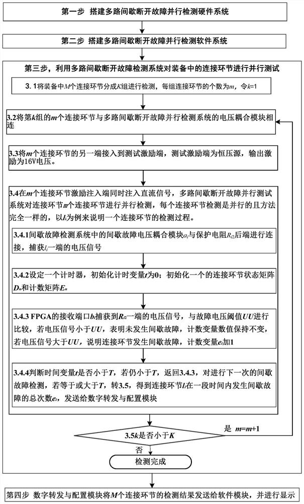 Parallel test system for multi-channel intermittent disconnection faults based on fpga