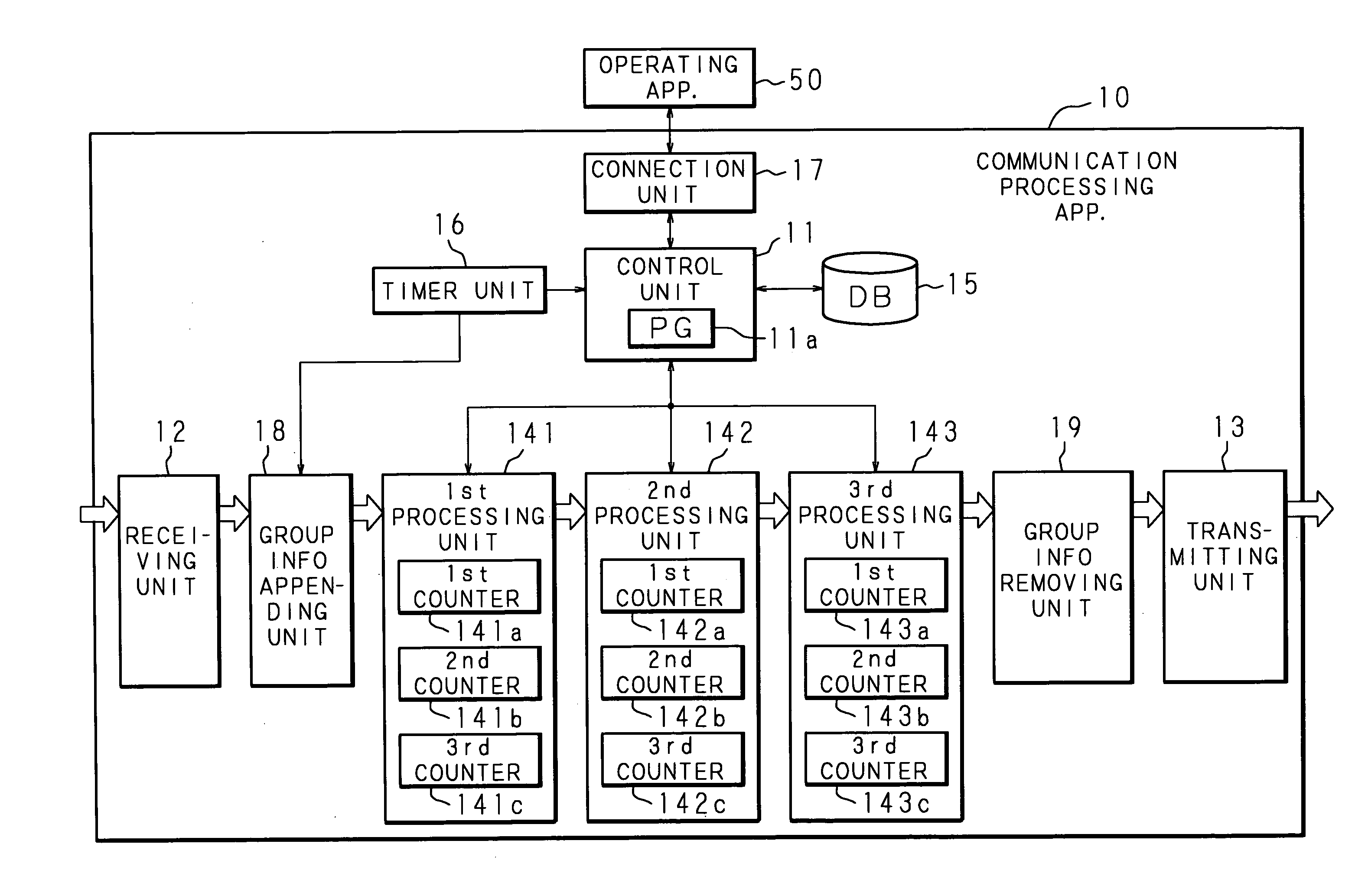 Communication processing apparatus and totalizing system