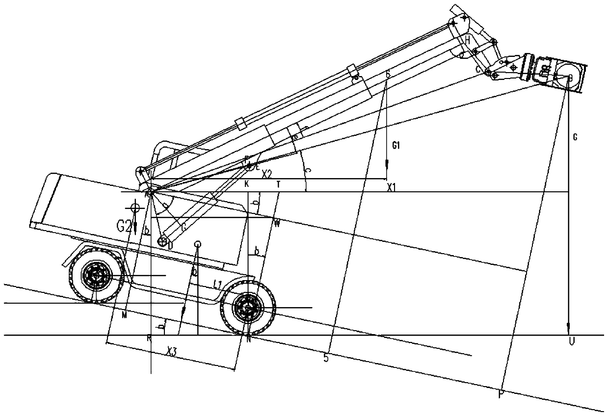 An anti-overturning stabilization method and system for a log snatch vehicle
