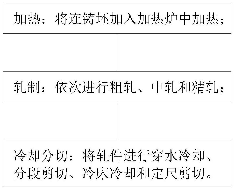 A kind of processing method of hot-rolled ribbed steel bar