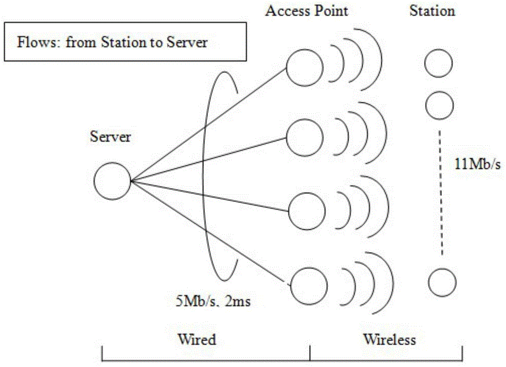 Distinguished access point optimization algorithm in wireless local area network