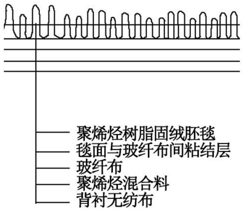 Preparation method and device of polyolefin bottom-back spliced carpet